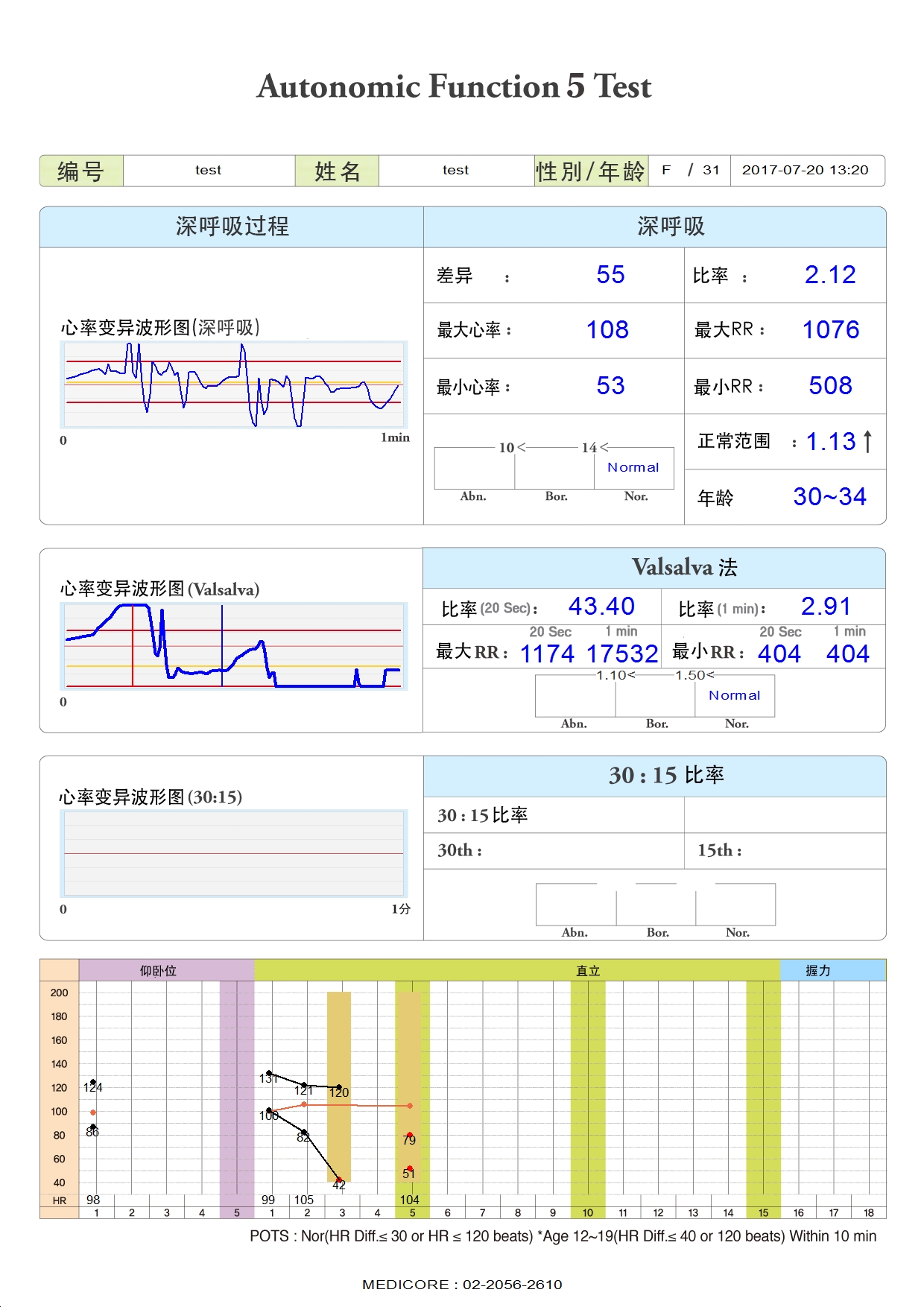 AUTONOMIC FUNCTION 5TEST